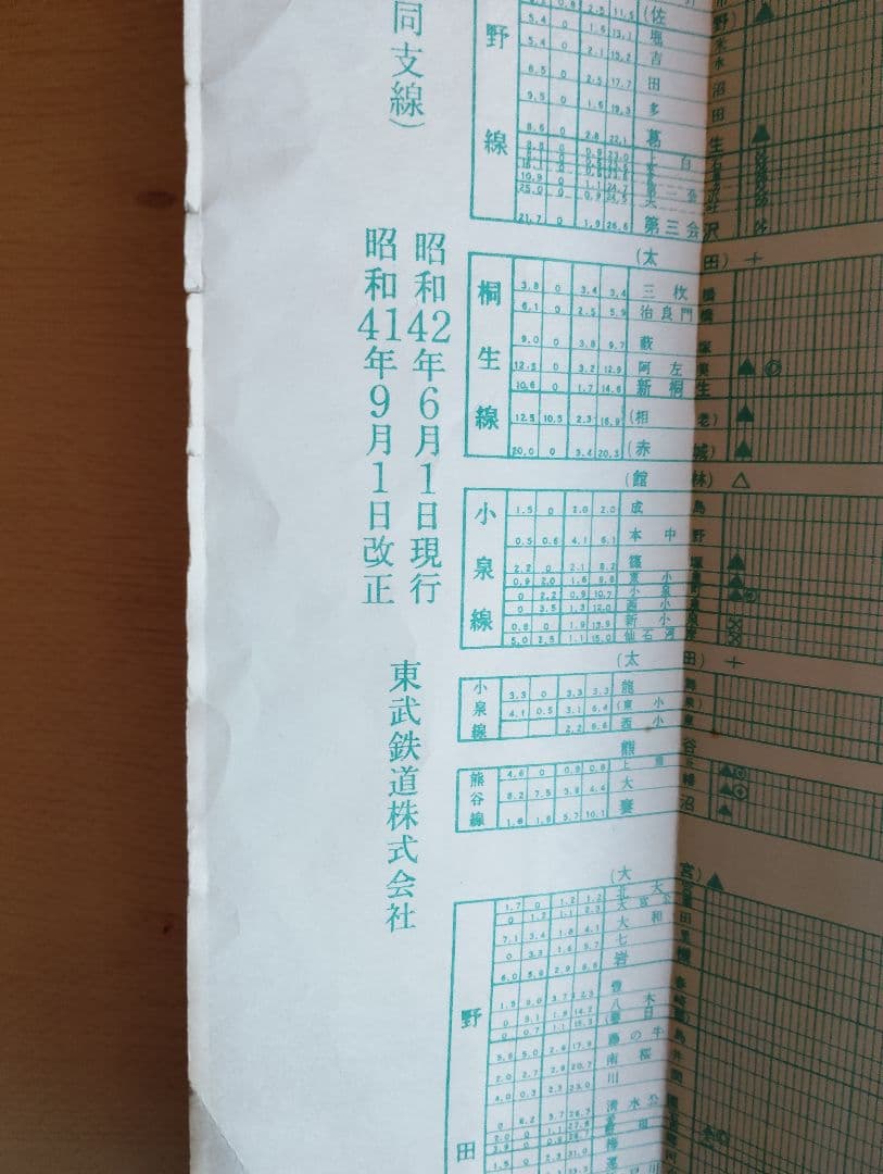 昭和42　列車運行図表　日光線　野田伊勢崎線　東武鉄道