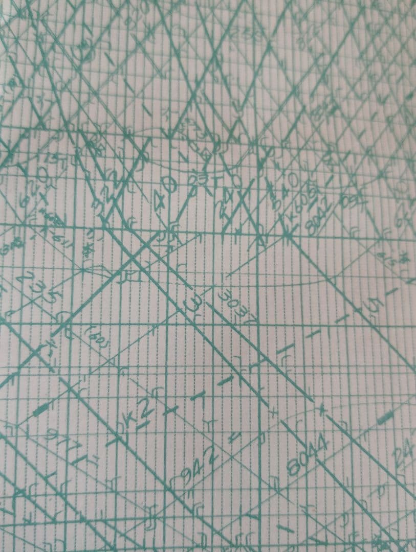 昭和42　列車運行図表　日光線　野田伊勢崎線　東武鉄道