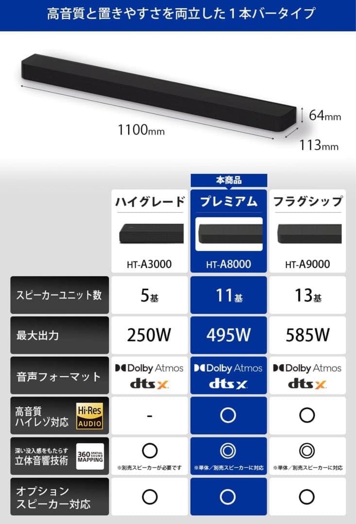 「新品」Sony サウンドバー HT-A8000 BRAVIA