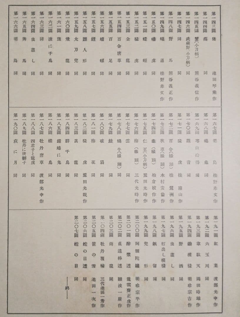荘内金工之研究、荘内鐔（つば)姿集207写真図録説明書あり帙付き昭和8年出版