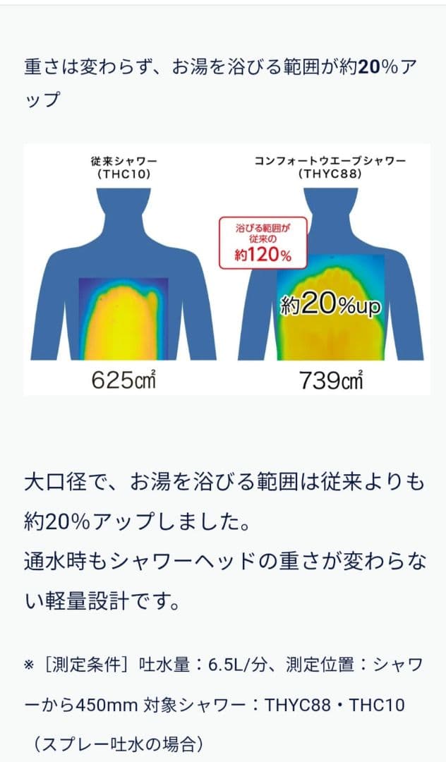 TOTO シャワーヘッド THC70G1 未使用品その他付属付き