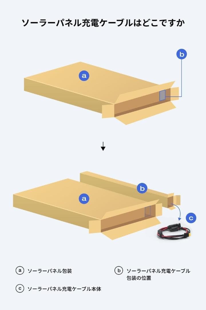 EcoFlow 220W片面ソーラーパネルGen2 太陽光発電 25%高変換効率
