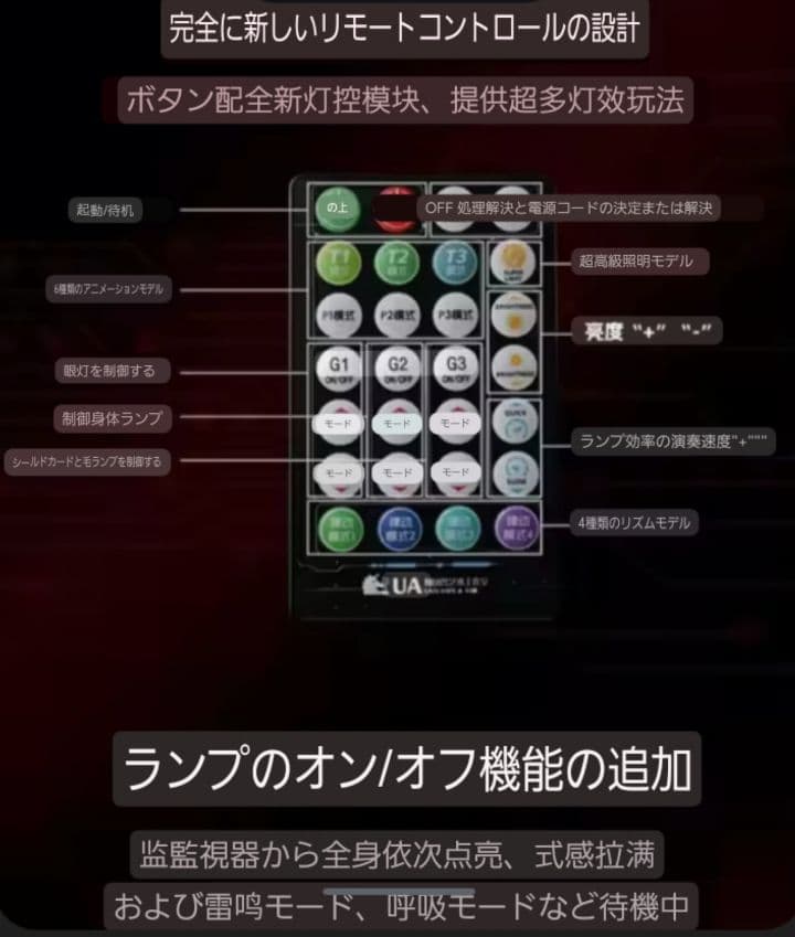 1/60 PG ユニコーン ガンダム プラモデルガンプラ改造用 LＥＤユニット