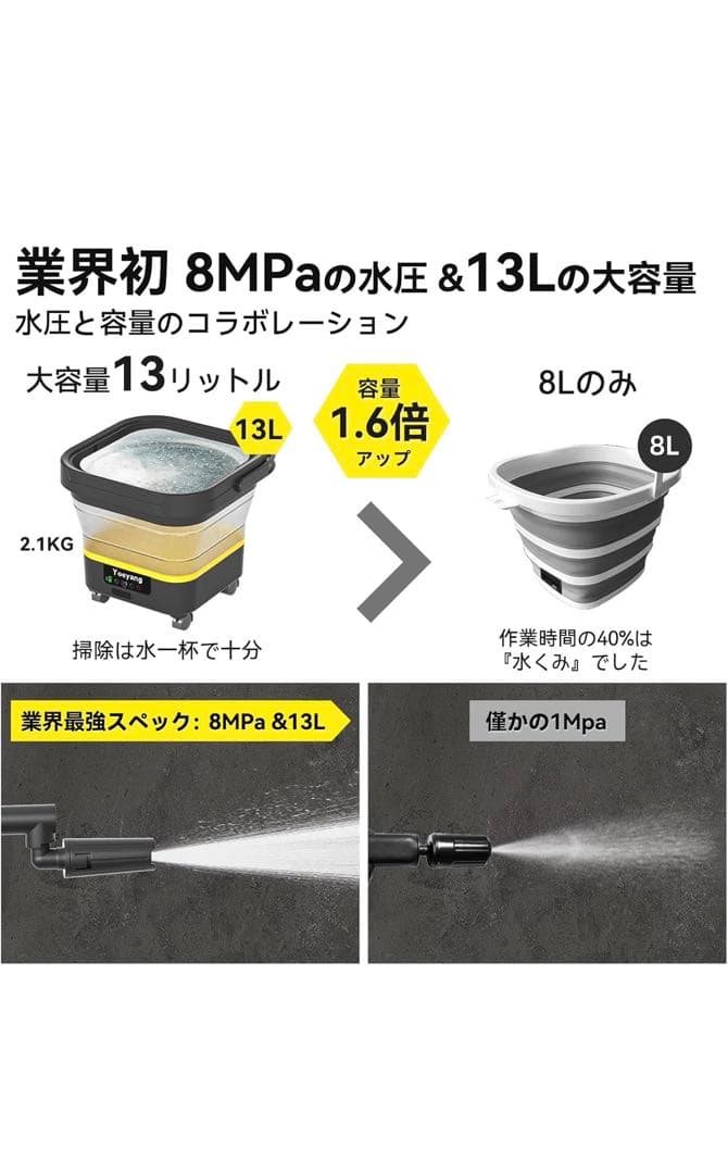Yoeyang 高圧洗浄機 8MPa 13リットル