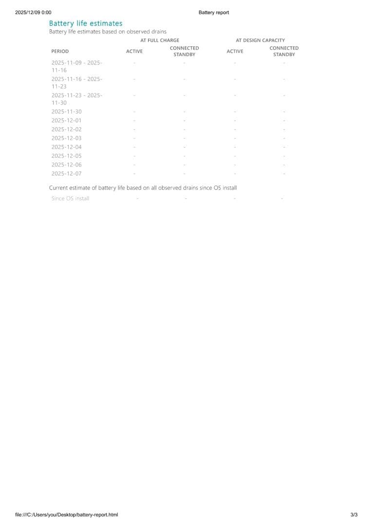 訳あり　HP Spectre x360 13インチ 475GB