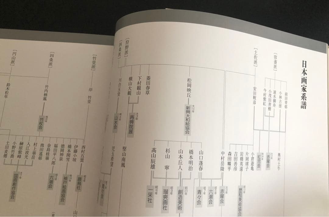 第50回記念 近代日本画巨匠展 作品集 プライスリスト付き