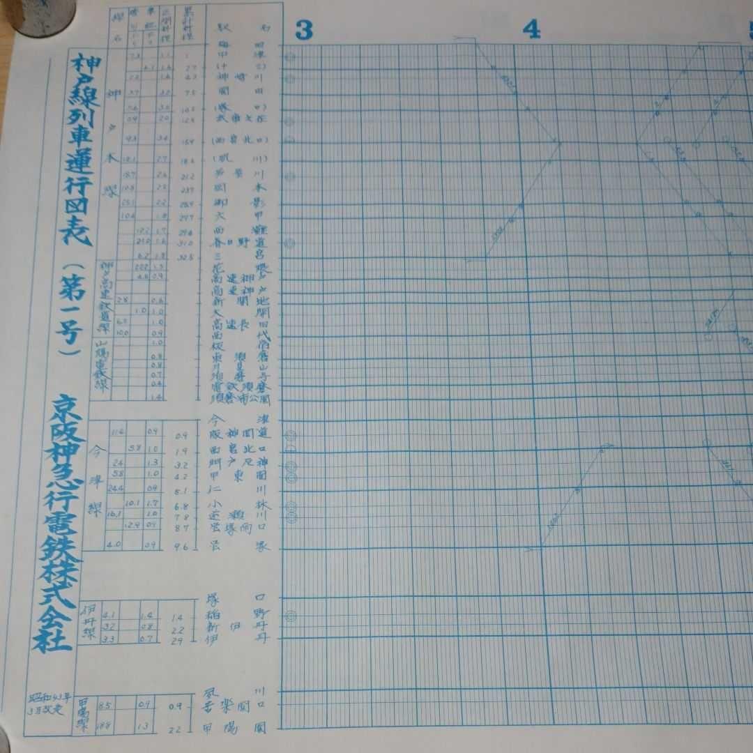 阪急列車運行図表 20種類まとめ売り