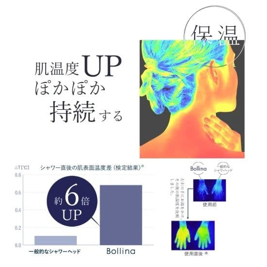 ボリーナ リザイア マイクロバブル シャワーヘッド（TK-7150-SL）