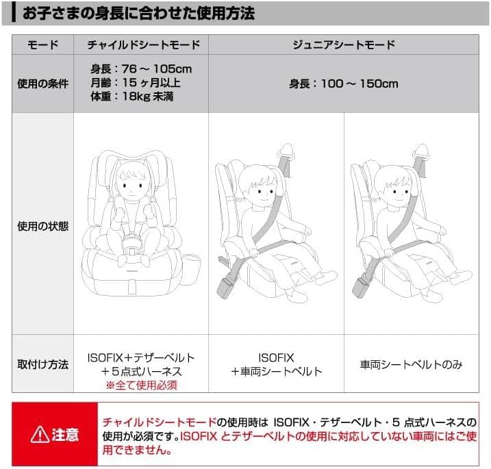 【極美品】 Nebio ネビオ チャイルドシート ジュニアシート ポップピットG