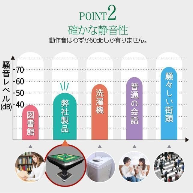 全自動麻雀卓 28mm 折りたたみ 家庭用 全自動卓静音 スリム 全自動麻雀台