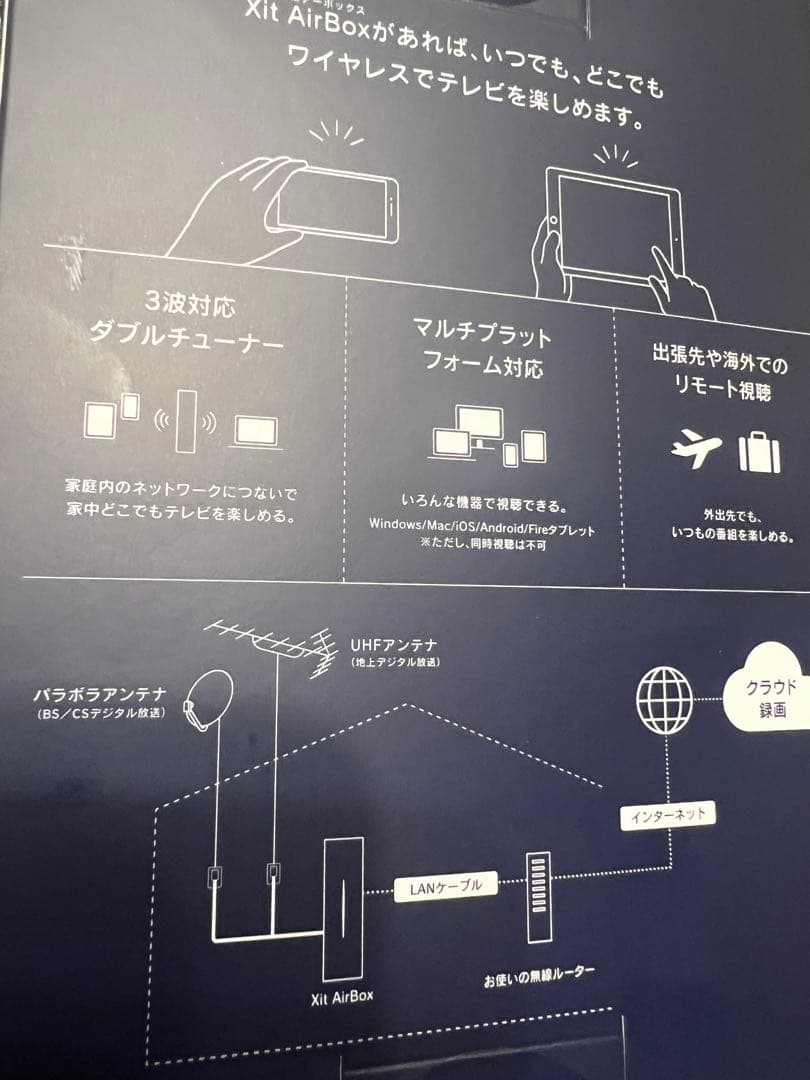 その他 PIXELA Xit AirBox XIT-AIR120CW