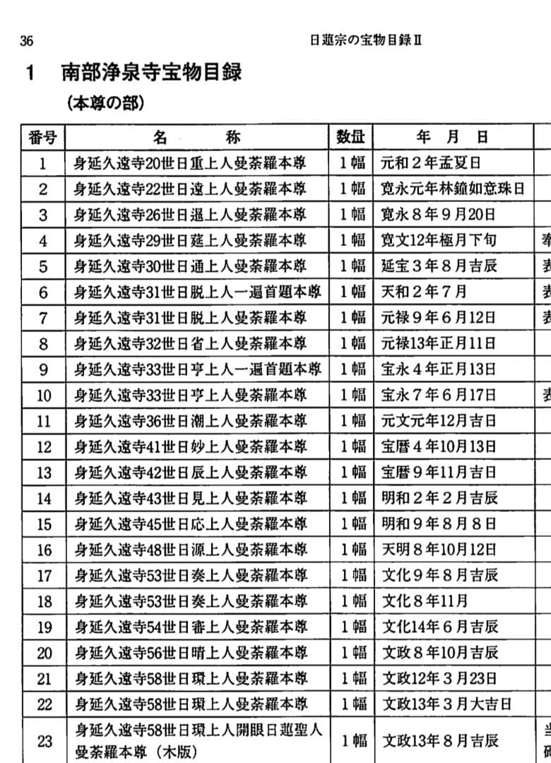 金泥写経 掛軸 日蓮宗 室町〜江戸　仏教美術　掛軸