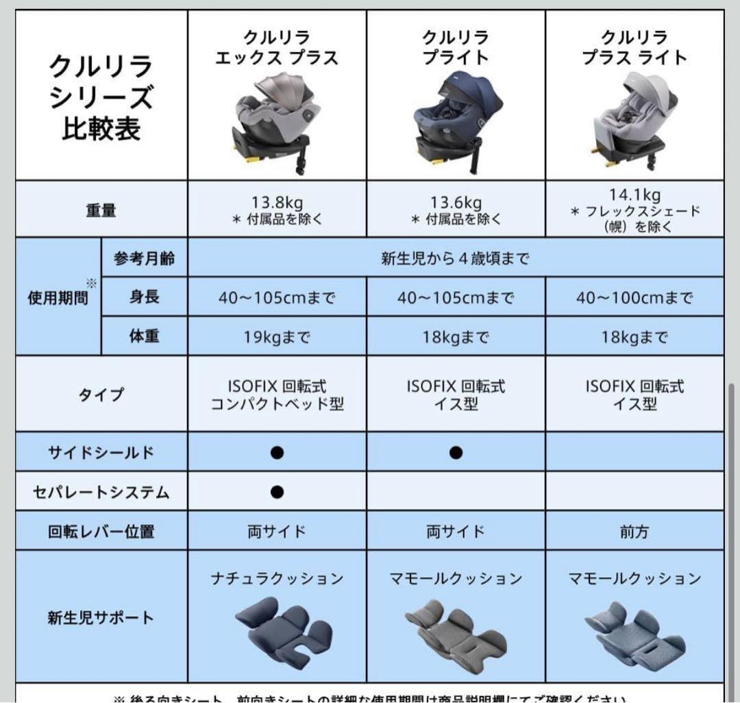 Aprica(アップリカ) チャイルドシート クルリラエックスプラス グレージュ