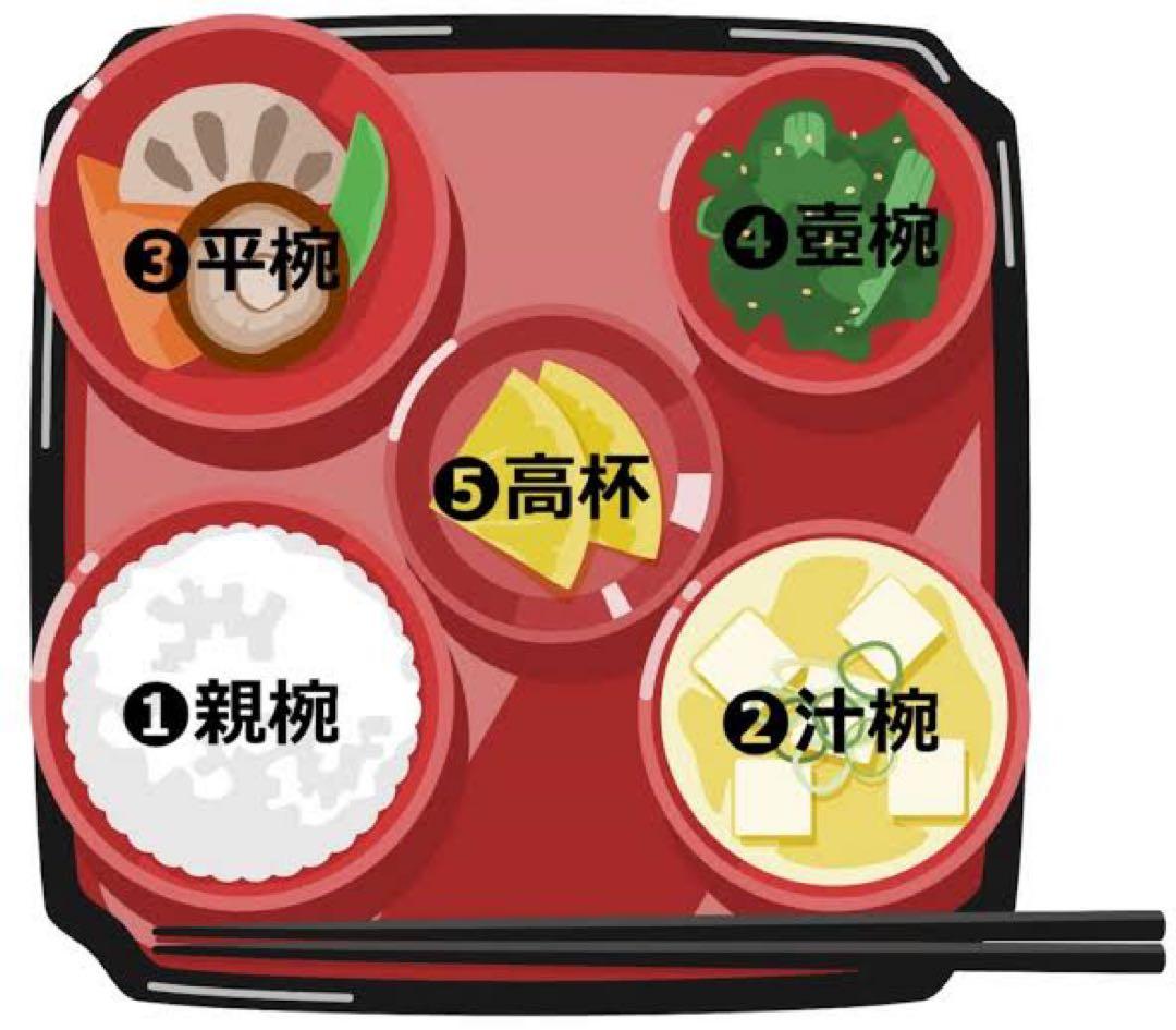 仏膳椀セット 金虫喰 会津塗 木製 特価‼︎