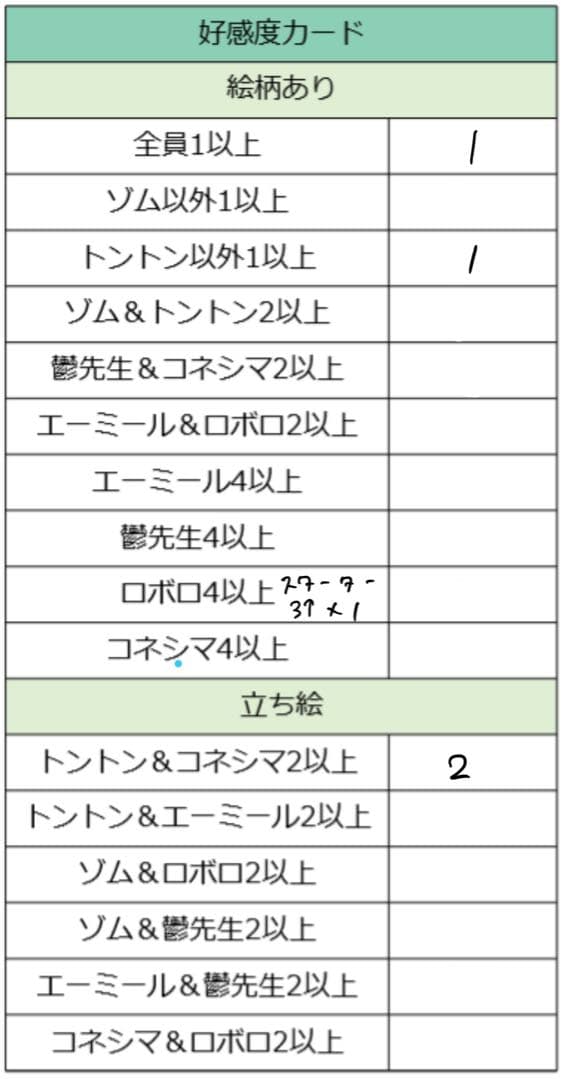 我々だ　マイクラ実況者　グッズ　まとめ売り