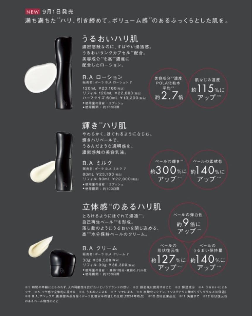 ポーラ 第７世代B.Aセット： ローション、ミルク、クリーム各30包