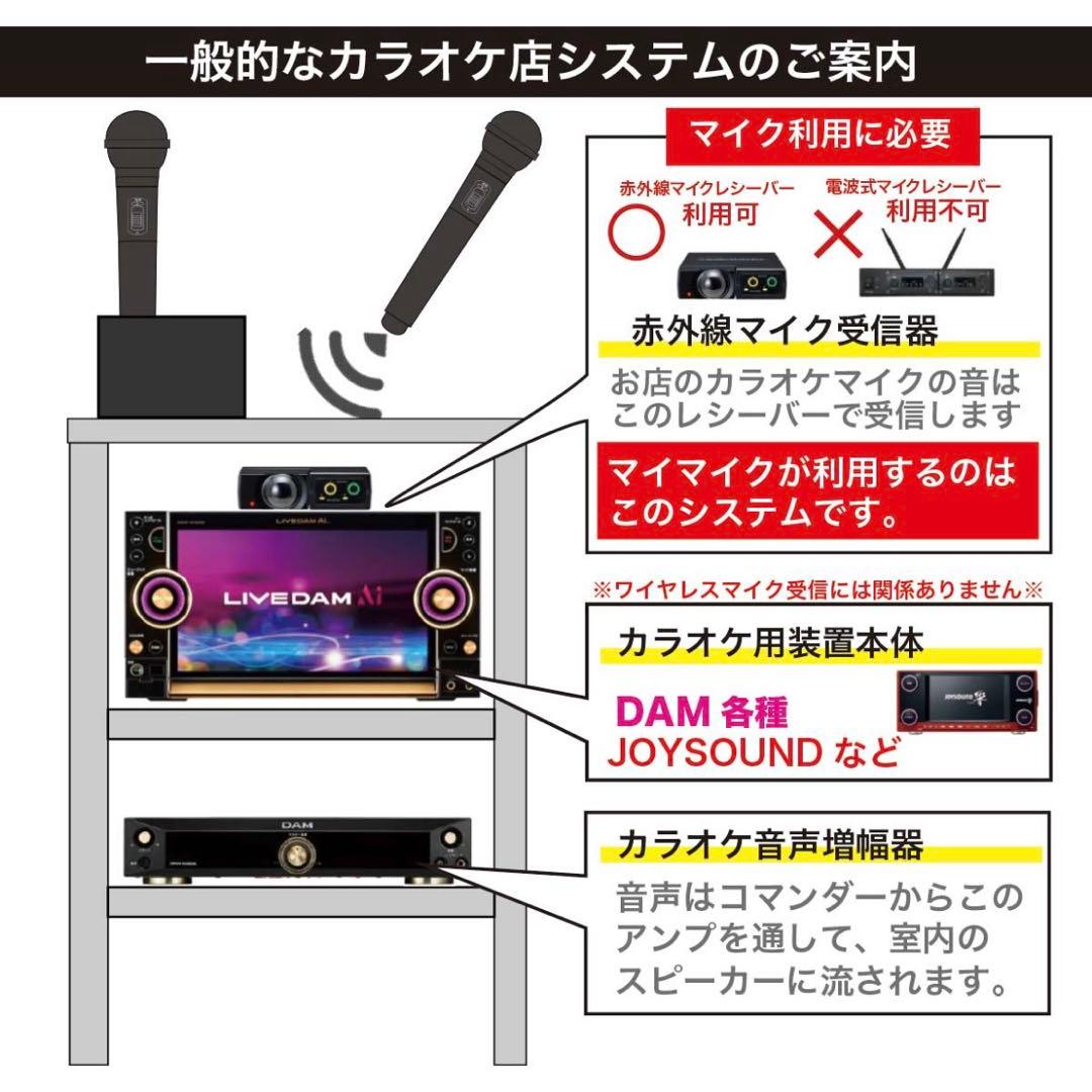 【新品未使用】GTM-150 ワイヤレスマイク ブルー　マイマイク