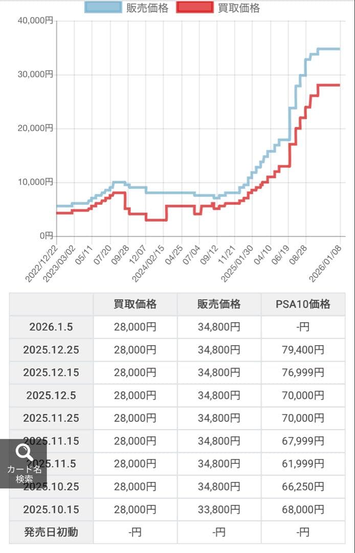 高騰中　シブヤのピカチュウ　2枚セット