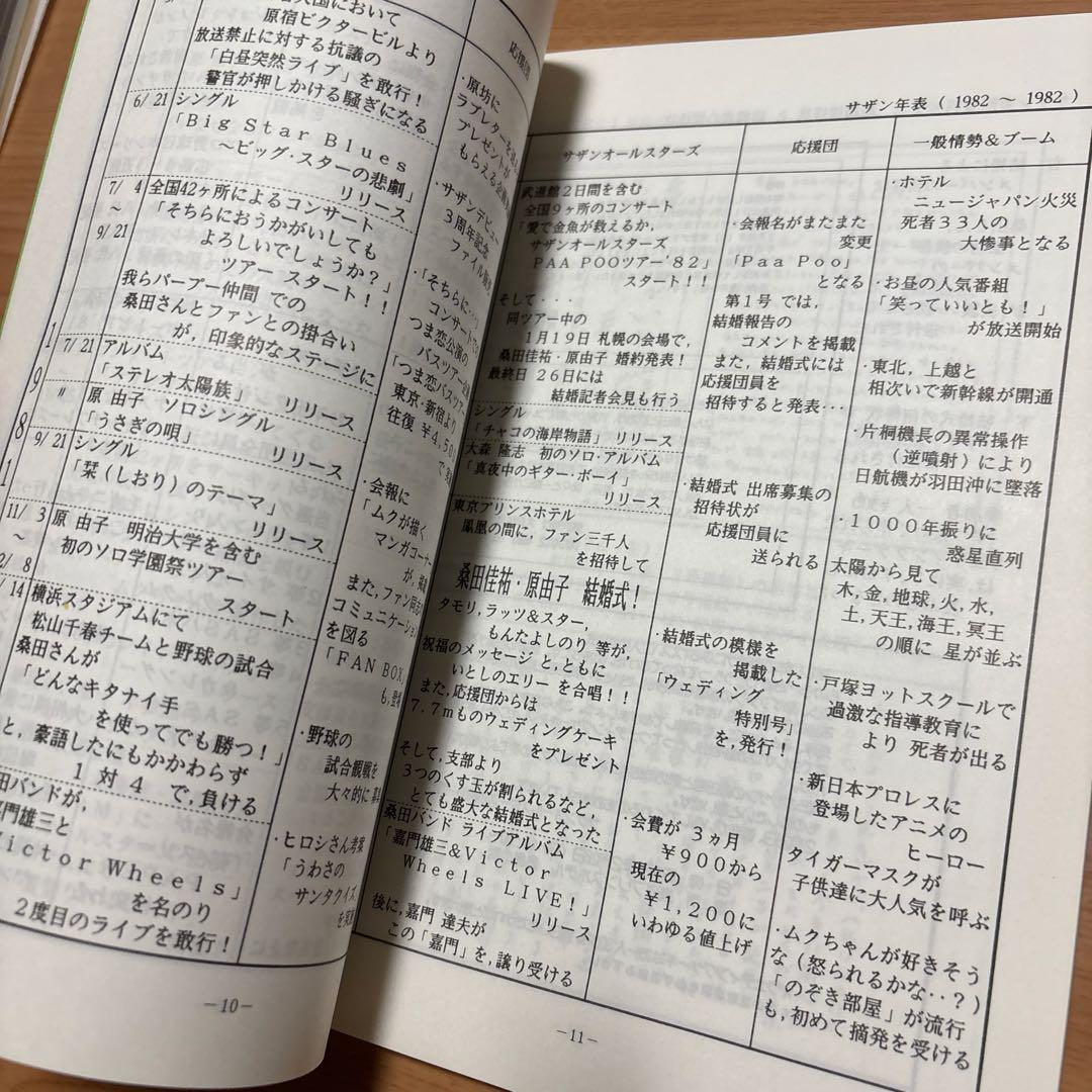 【美品】サザンオールスターズ なぼちもと愉快な仲間達