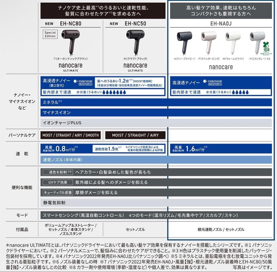Panasonic ヘアドライヤー ナノケア EH-NA0J-A