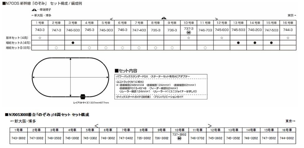 KATO 10-001 Nゲージスターターセット N700S新幹線「のぞみ」