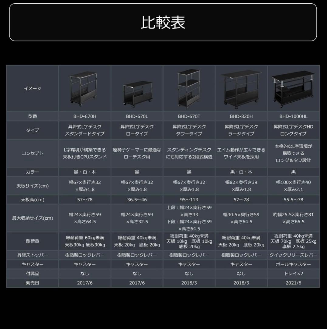 Bauhutte （バウヒュッテ）　BHD-820H-BK