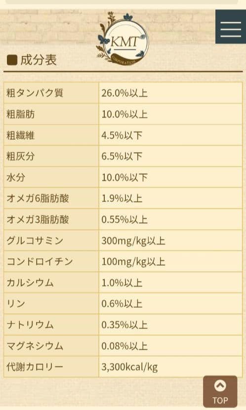 ブリスミックス　phコントロール　チキンレシピ 15kg
