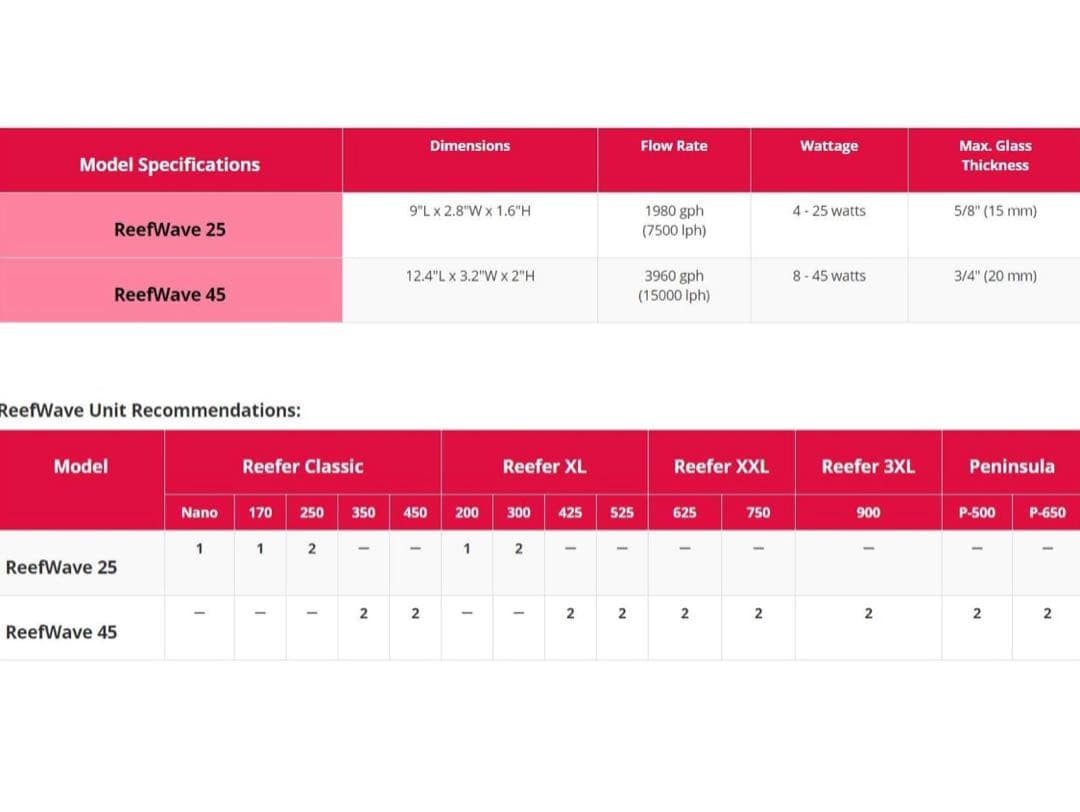 ReefWave45フローポンプレッドシーガラス厚さ3/4インチ (20mm)