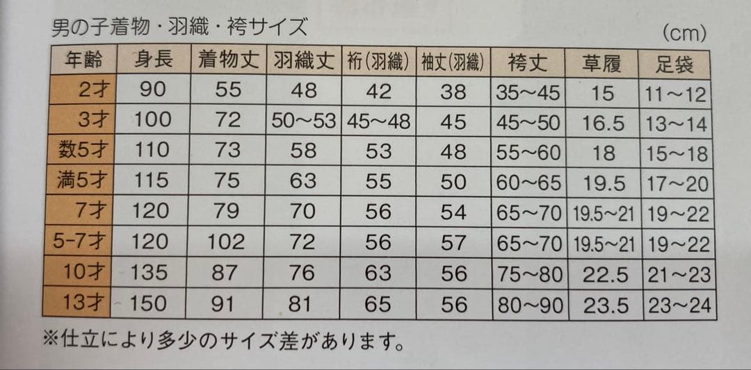 七五三男児MIN86 フルパック　サイズ要確認で！