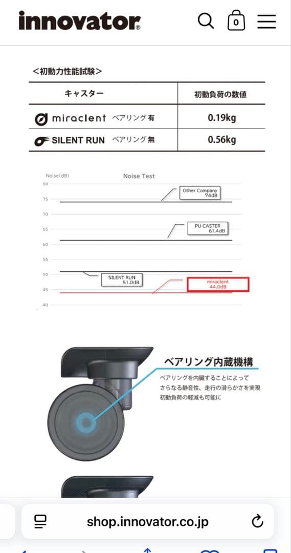 イノベーターINV7811STP Sterling Silver 96L