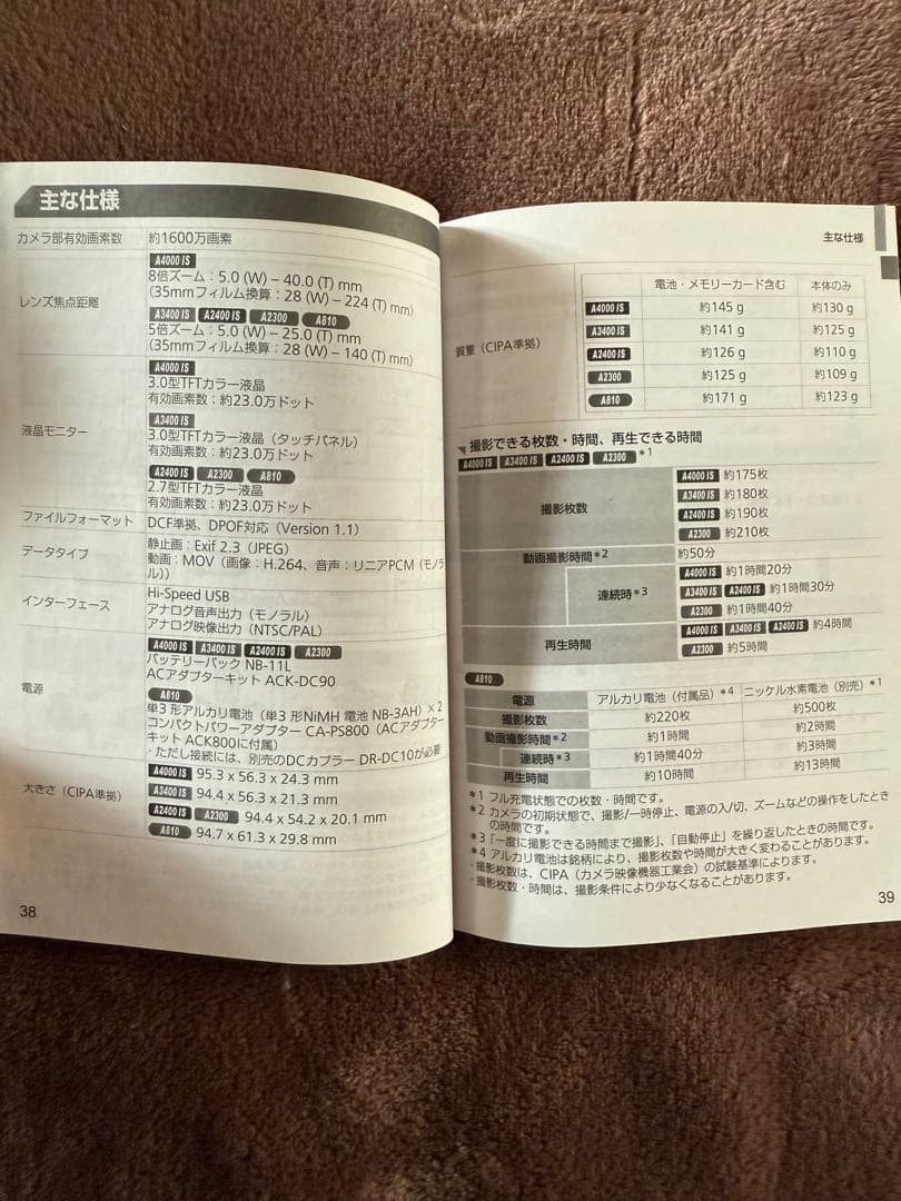 やさいのようせい Canon PowerShot A2400 ISデジカメ