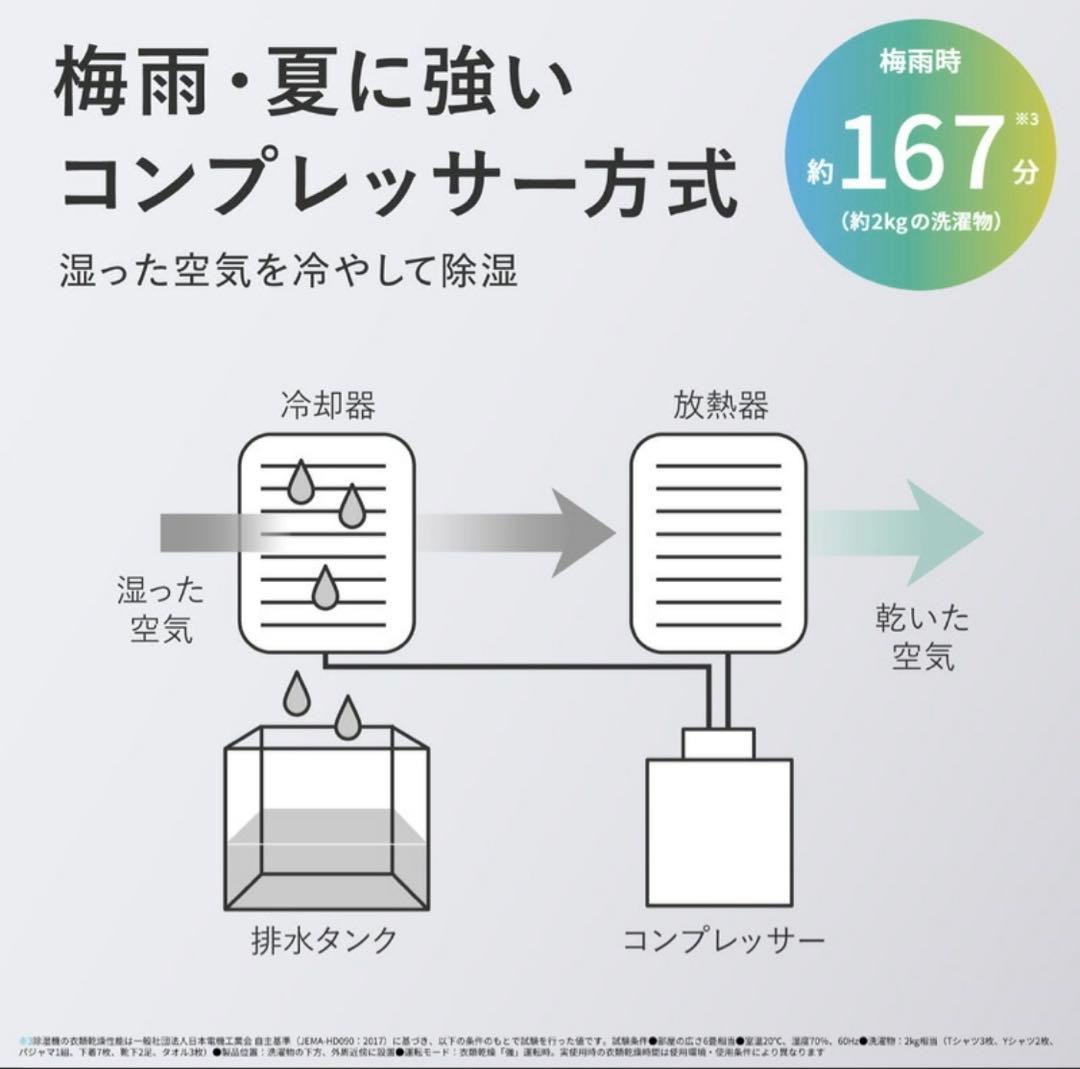 新品　未使用　未開封　シャープ　衣類乾燥除湿機 CV-R71-W コンプレッサー