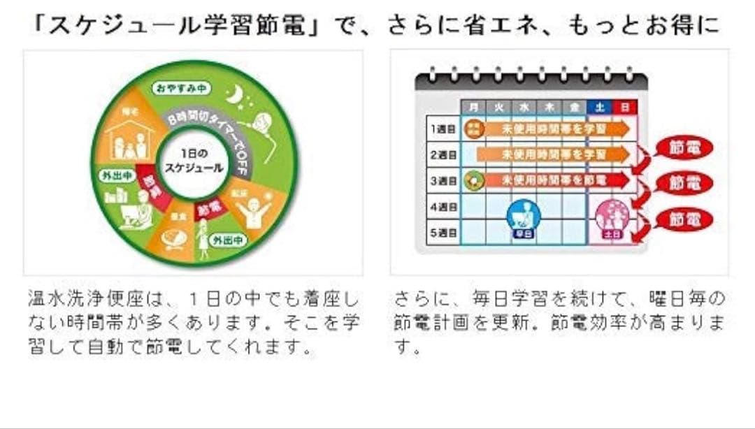 【新品・未使用】 Panasonic ビューティ・トワレ　温水洗浄便座