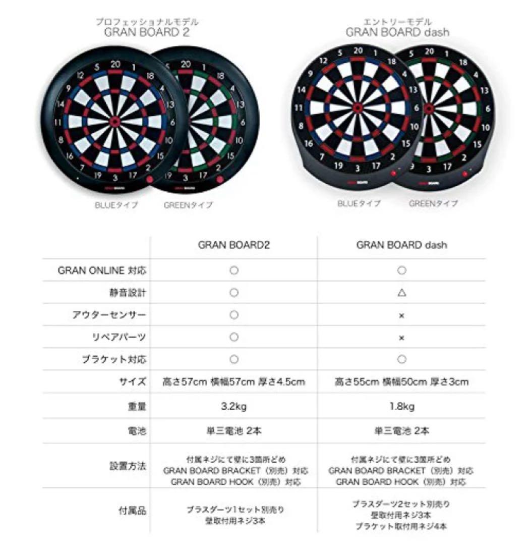 GRAN BOARD dash ダーツボード Bluetooth対応 新品未使用