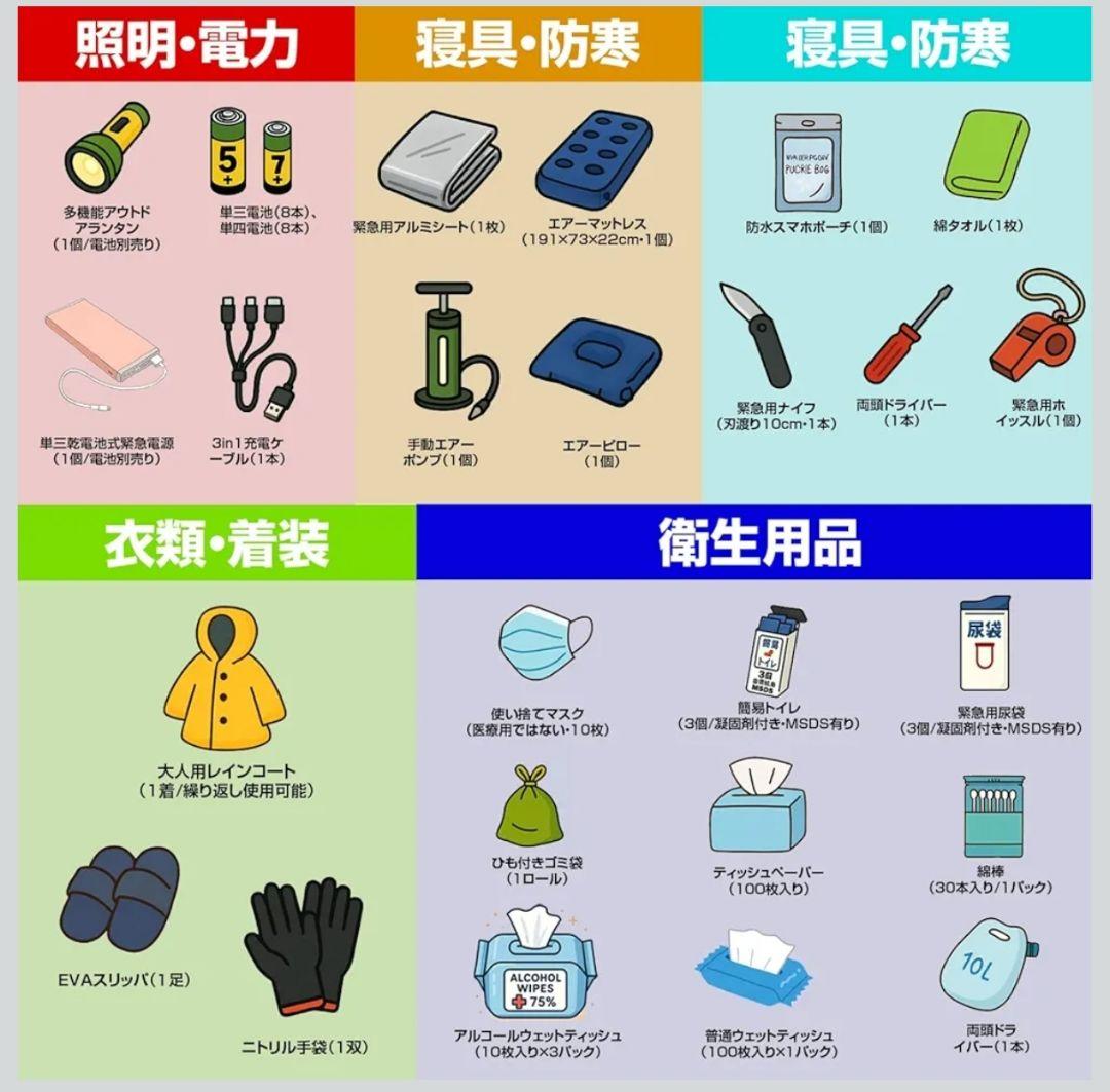 防災グッズ 防災セット 避難リュック 地震対策 大容量リュック