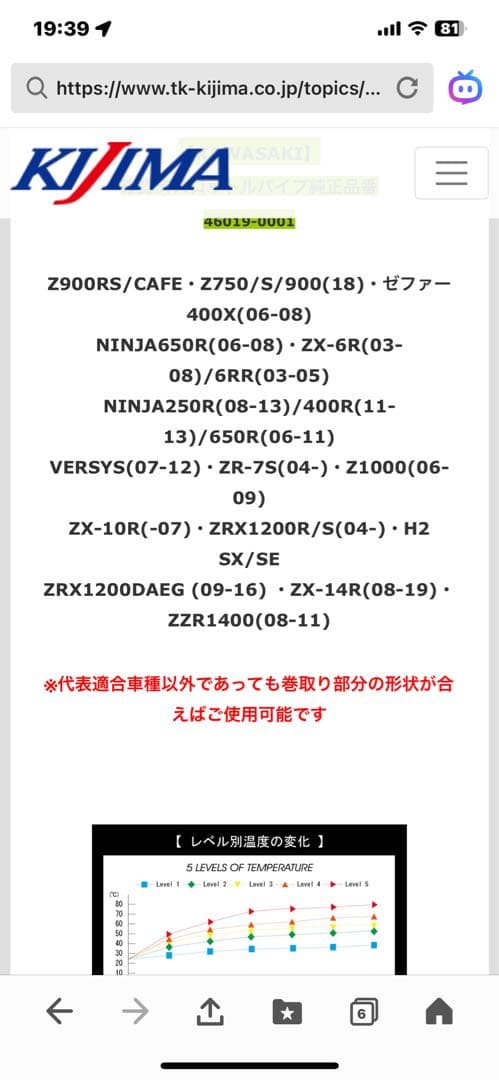 KIJIMA(キジマ) グリップヒーター GH10 120mm 未使用