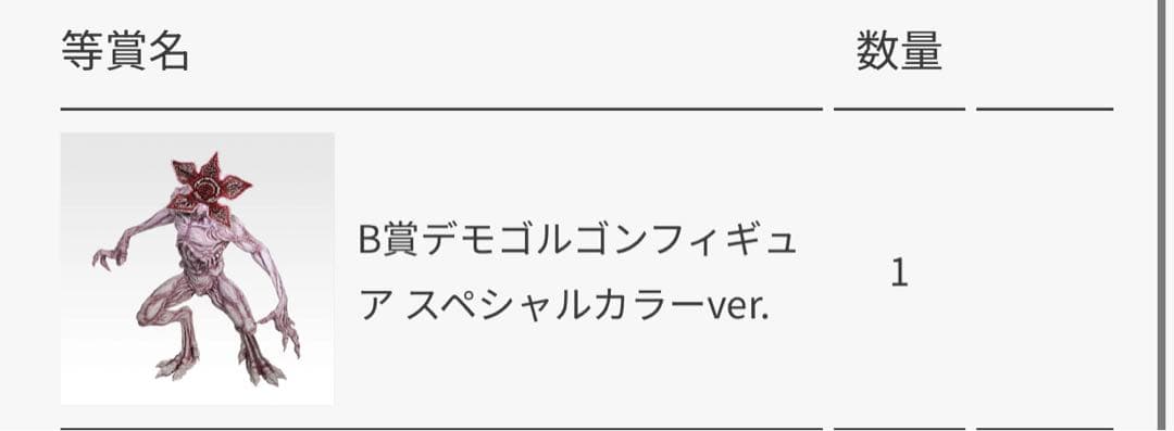 【最安値】 一番くじ ストレンジャー・シングス 未知の世界 Vol.2 B賞