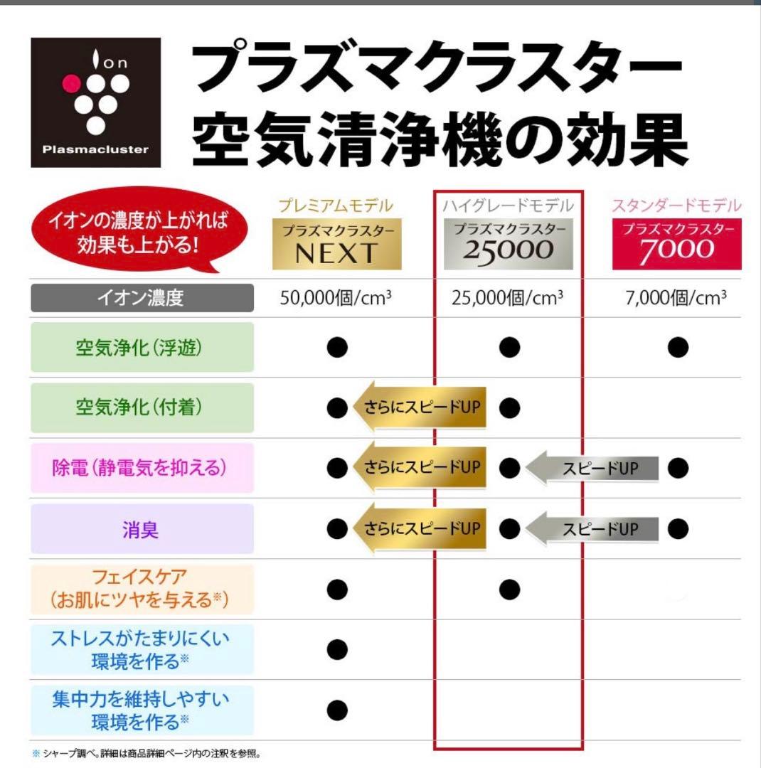 【バラ売り専門始めました】ポピー探検家☆ 様　　SHARP シャープ