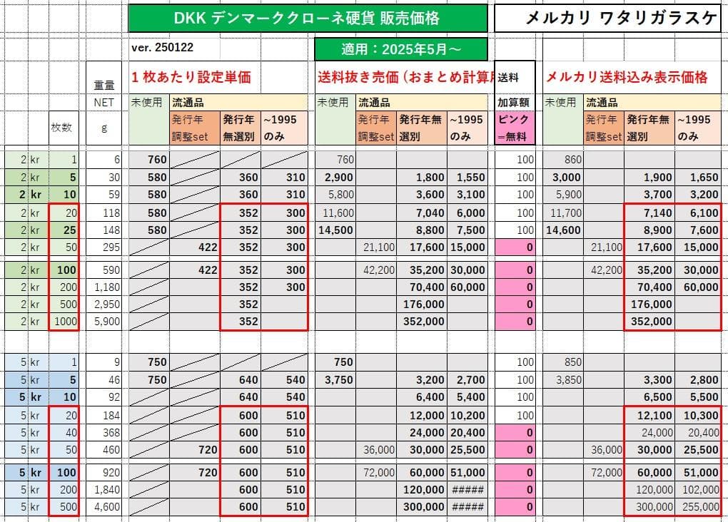 ★ご注文品★デンマーク1kr 2kr各20枚流通品（詳細参照）
