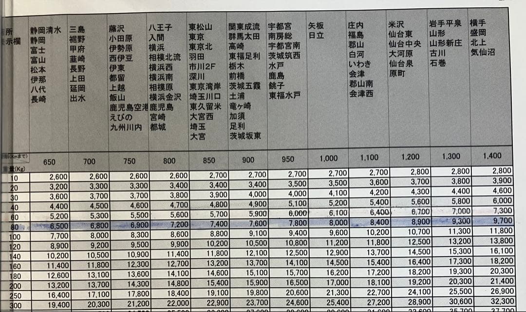 みかん　スロット　沖ドキDUO 30 無段階ボリューム付　　実機
